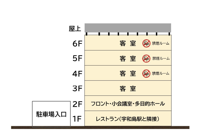 フロアマップ